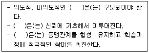 청소년상담사 1급(1교시) 2020년 1회 3번 문제 그림