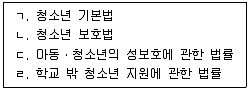 청소년상담사 1급(1교시) 2020년 1회 30번 문제 그림