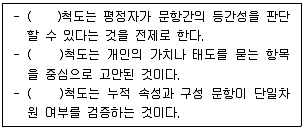 청소년상담사 1급(1교시) 2020년 1회 56번 문제 그림