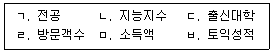 청소년상담사 1급(1교시) 2020년 1회 59번 문제 그림