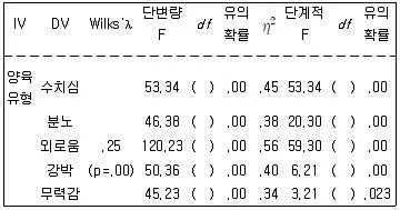 청소년상담사 1급(1교시) 2020년 1회 71번 문제 그림