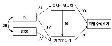 청소년상담사 1급(1교시) 2020년 1회 72번 문제 그림