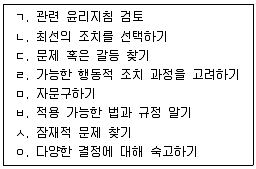 청소년상담사 1급(1교시) 2021년 1회 21번 문제 그림
