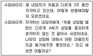 청소년상담사 1급(1교시) 2021년 1회 3번 문제 그림