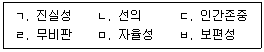 청소년상담사 1급(1교시) 2022년 1회 13번 문제 그림