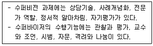 청소년상담사 1급(1교시) 2022년 1회 22번 문제 그림