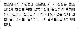 청소년상담사 1급(1교시) 2022년 1회 40번 문제 그림