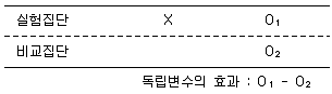 청소년상담사 1급(1교시) 2022년 1회 62번 문제 그림