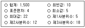 청소년상담사 1급(1교시) 2022년 1회 64번 문제 그림