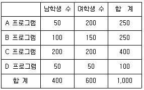청소년상담사 1급(1교시) 2022년 1회 71번 문제 그림