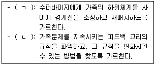 청소년상담사 1급(1교시) 2023년 1회 11번 문제 그림
