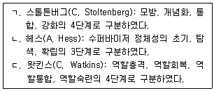 청소년상담사 1급(1교시) 2023년 1회 23번 문제 그림