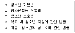 청소년상담사 1급(1교시) 2023년 1회 41번 문제 그림