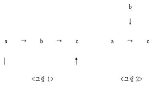 청소년상담사 1급(1교시) 2023년 1회 65번 문제 그림