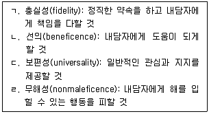 청소년상담사 1급(1교시) 2024년 1회 14번 문제 그림