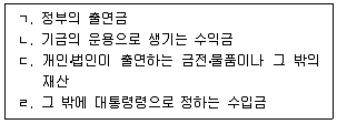 청소년상담사 1급(1교시) 2024년 1회 29번 문제 그림