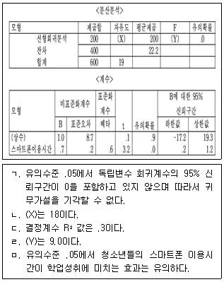 청소년상담사 1급(1교시) 2024년 1회 67번 문제 그림