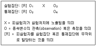 청소년상담사 1급(1교시) 2024년 1회 74번 문제 그림
