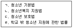 청소년상담사 1급(1교시) 2025년 1회 29번 문제 그림
