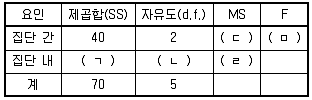 청소년상담사 1급(1교시) 2025년 1회 56번 문제 그림
