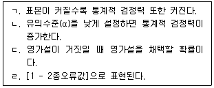 청소년상담사 1급(1교시) 2025년 1회 64번 문제 그림