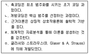 청소년상담사 1급(1교시) 2025년 1회 73번 문제 그림