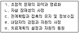 청소년상담사 1급(2교시) 2014년 1회 115번 문제 그림