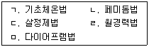 청소년상담사 1급(2교시) 2014년 1회 33번 문제 그림