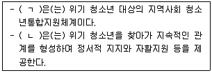 청소년상담사 1급(2교시) 2015년 1회 110번 문제 그림