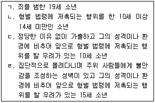 청소년상담사 1급(2교시) 2015년 1회 2번 문제 그림