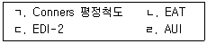 청소년상담사 1급(2교시) 2015년 1회 20번 문제 그림