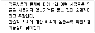 청소년상담사 1급(2교시) 2015년 1회 64번 문제 그림