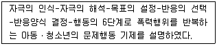청소년상담사 1급(2교시) 2016년 1회 10번 문제 그림