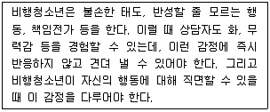 청소년상담사 1급(2교시) 2016년 1회 6번 문제 그림