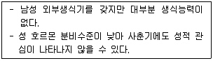 청소년상담사 1급(2교시) 2016년 1회 60번 문제 그림