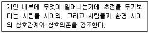 청소년상담사 1급(2교시) 2016년 1회 93번 문제 그림