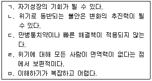 청소년상담사 1급(2교시) 2016년 1회 94번 문제 그림