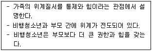 청소년상담사 1급(2교시) 2016년 2회 1번 문제 그림