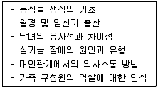 청소년상담사 1급(2교시) 2016년 2회 38번 문제 그림
