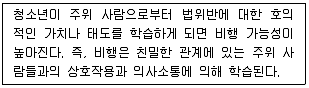 청소년상담사 1급(2교시) 2016년 2회 4번 문제 그림