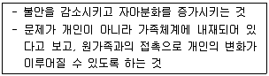 청소년상담사 1급(2교시) 2016년 2회 52번 문제 그림
