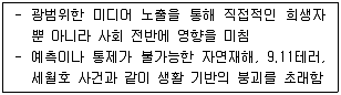 청소년상담사 1급(2교시) 2016년 2회 95번 문제 그림