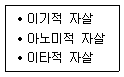 청소년상담사 1급(2교시) 2017년 1회 97번 문제 그림