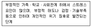 청소년상담사 1급(2교시) 2018년 1회 100번 문제 그림