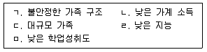 청소년상담사 1급(2교시) 2018년 1회 21번 문제 그림