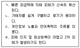 청소년상담사 1급(2교시) 2018년 1회 23번 문제 그림
