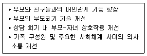청소년상담사 1급(2교시) 2018년 1회 67번 문제 그림