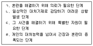청소년상담사 1급(2교시) 2018년 1회 81번 문제 그림