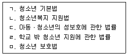 청소년상담사 1급(2교시) 2019년 1회 1번 문제 그림