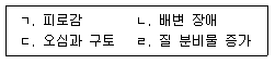 청소년상담사 1급(2교시) 2019년 1회 45번 문제 그림